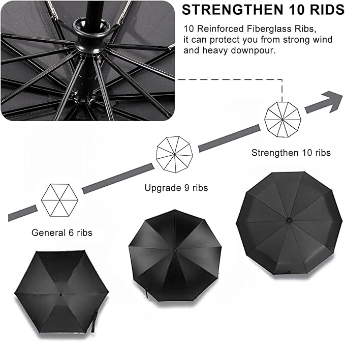 TradMall Travel Umbrella Windproof with 46 Inches Large Canopy 10 Reinforced Fiberglass Ribs Ergonomic Handle Auto Open & Close, Black