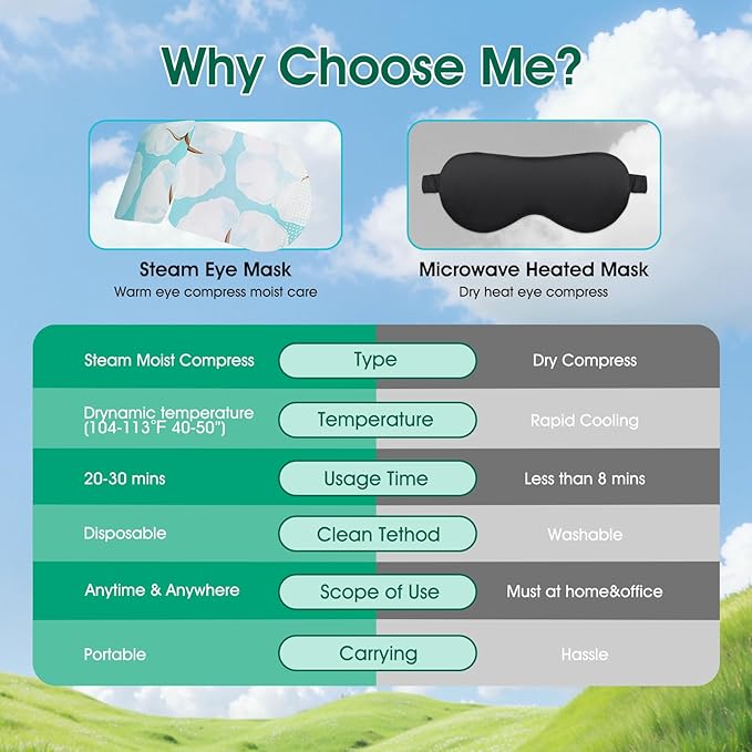 AROIC 60 Pack Steam Eye Masks Disposable, Heated Eye Mask Warm Compress for Eyes, Relaxation Mothers Day Gifts Self Care for Women, Spa Travel Essentials - Lavender, Unscented, Chamomile, Rose