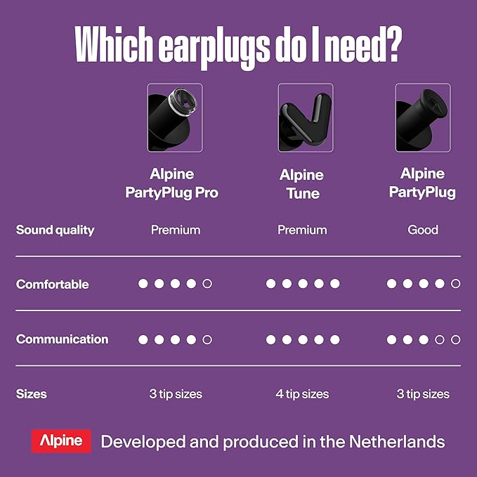 Alpine PartyPlug Concert Ear Plugs - Noise Reduction Ear Plugs for Party, Concert, Festival and Music - Reusable Earplugs (Pro Black (Multisize))