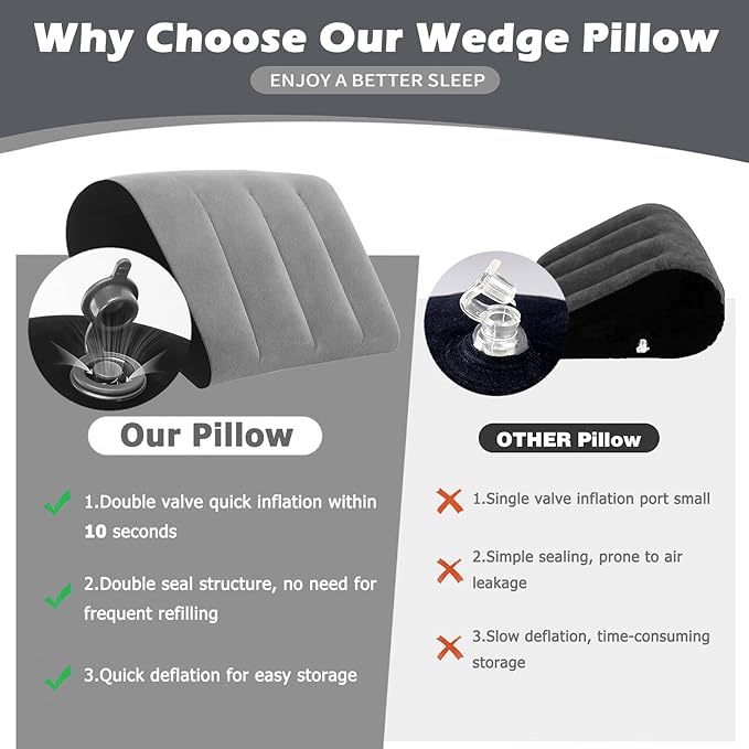 TheClover Portable Inflatable Wedge Pillow Cushion - 2 Pack Body Positioners Foldable Wedge Pillow for Sleeping,Back,Travel,Bed,Leg Elevation with Fast Inflation Deflation(Grey)