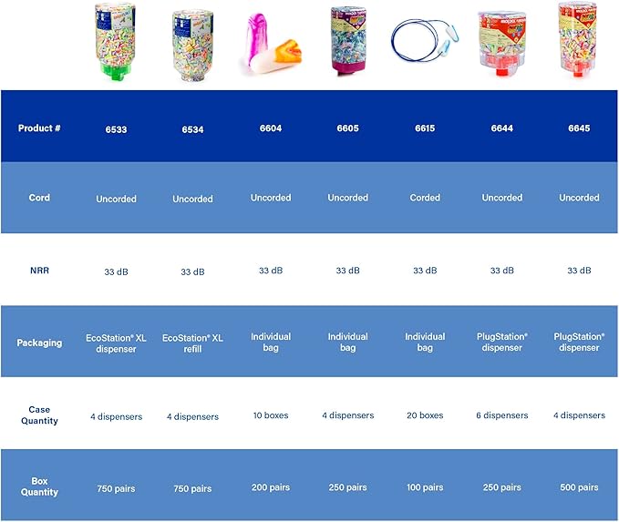 Moldex SparkPlugs PlugStation Metal Detectable Corded Disposable Foam Earplug Dispenser 6881, NRR 33dB