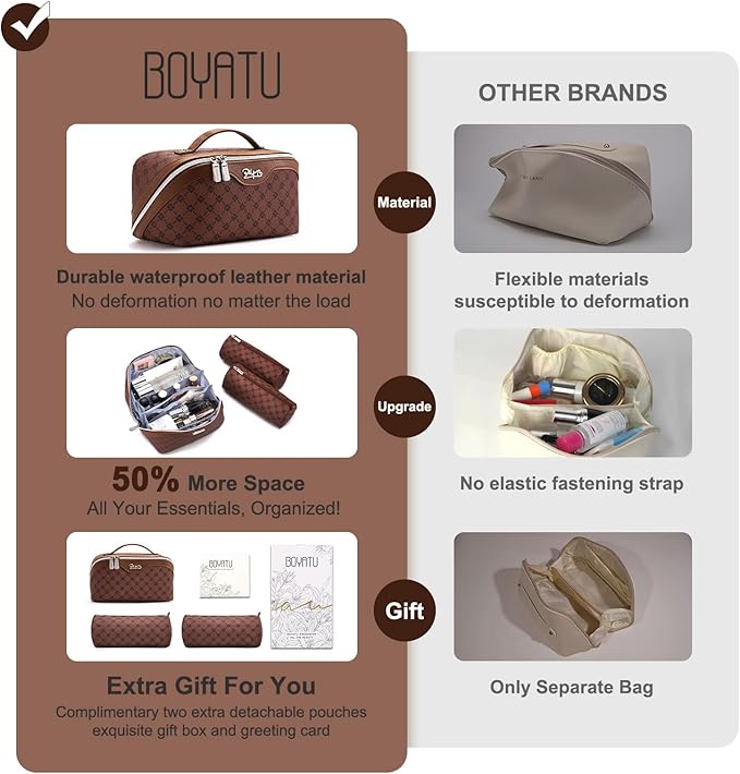 BOYATU Travel Makeup Bag Cosmetic Bags for Women: 3 Pcs Set Large Capacity Make up Bag with Handle - Vegan Leather Toiletry Bags with Compartments - Makeup Organizer for Travel Essentials(A-6-Brown)