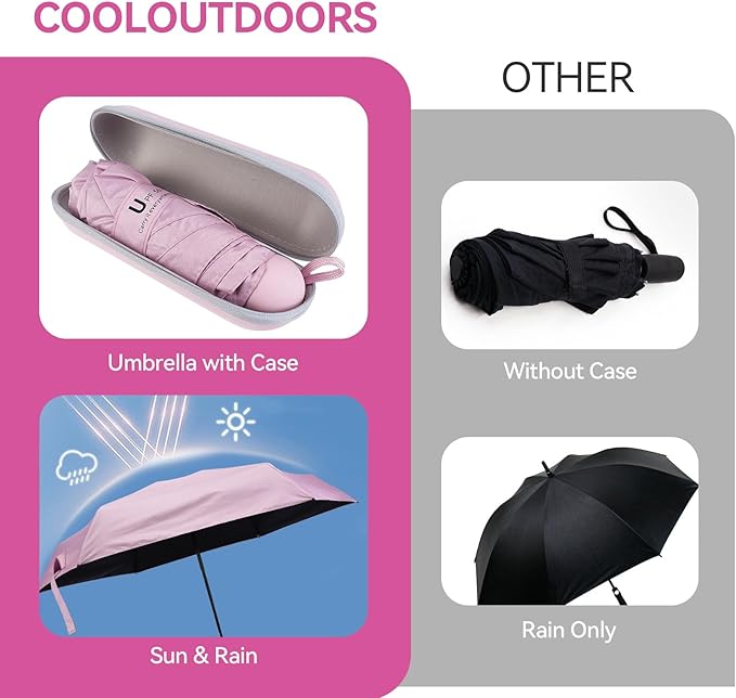 Mini Umbrella for Travel, Compact Folding Umbrella with Case, Lightweight 0.45lb Small Pocket for Backpack and Purse, Rain and Sun Protection - UPF 50+ Windproof Travel Umbrella Compact Mini for Outdoor Use