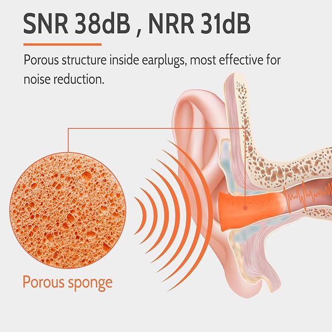 LYSIAN Soft Foam Earplugs 38dB SNR, 60 Pairs, Disposable Noise Cancelling Ear Plugs for Snoring, Work, Sleeping, Industrial, Shooting Range Hearing Protection- Orange