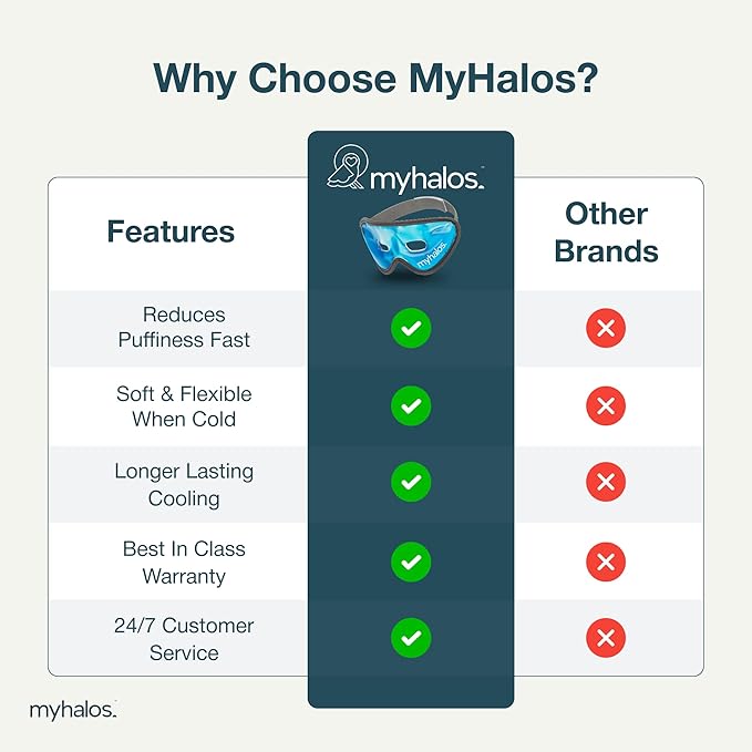 MyHalos Gel Mask - Reusable Cooling Eye Mask with Adjustable Straps - Cold Mask for Puffy Eyes, Dark Circles and Hangovers - Face Ice Pack Compress for Sinus, Headaches (Blue, (Pack of 2))