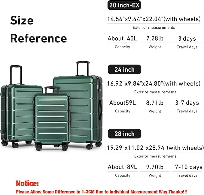 KYME Luggage Sets 3 Piece Hardshell 20"/24"/28" Suitcase with Wheels Hardside Suitcase Set with TSA Lock Large Travel Luggage Set for Men Women Green