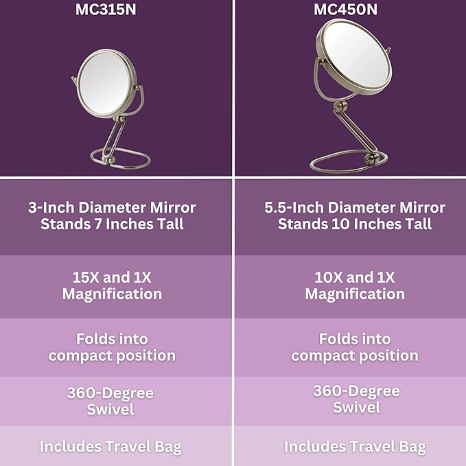 JERDON Compact Magnifying Mirror - Folding 5.5" Travel Mirror with 10X & 1X Magnification - Model MC450N