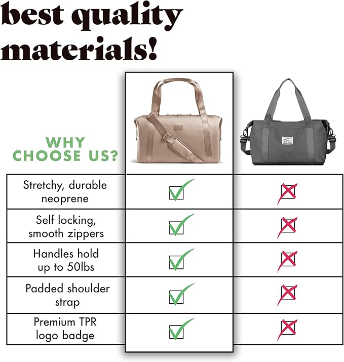 Fit & Fresh Neoprene Weekender Bag for Women – Carry-On Friendly Travel Duffel with Expandable Sides, Trolley Sleeve & Pockets – Lightweight, Water-Resistant Overnight Bag for Weekend Trips + Gym
