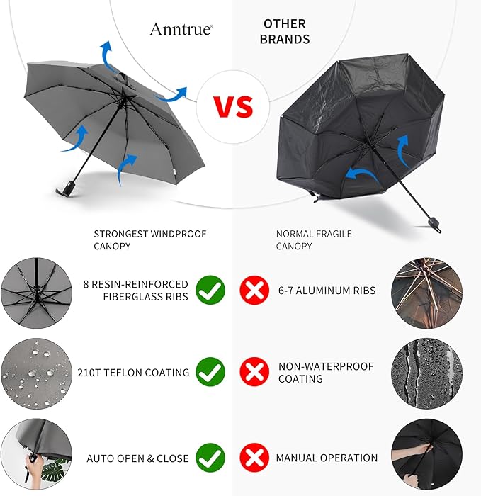 Anntrue Windproof Travel Umbrella, Auto Open Close Lightweight Compact Portable Backpack Folding Umbrella, Perfect for Car, Purse, Men and Women(Gray)