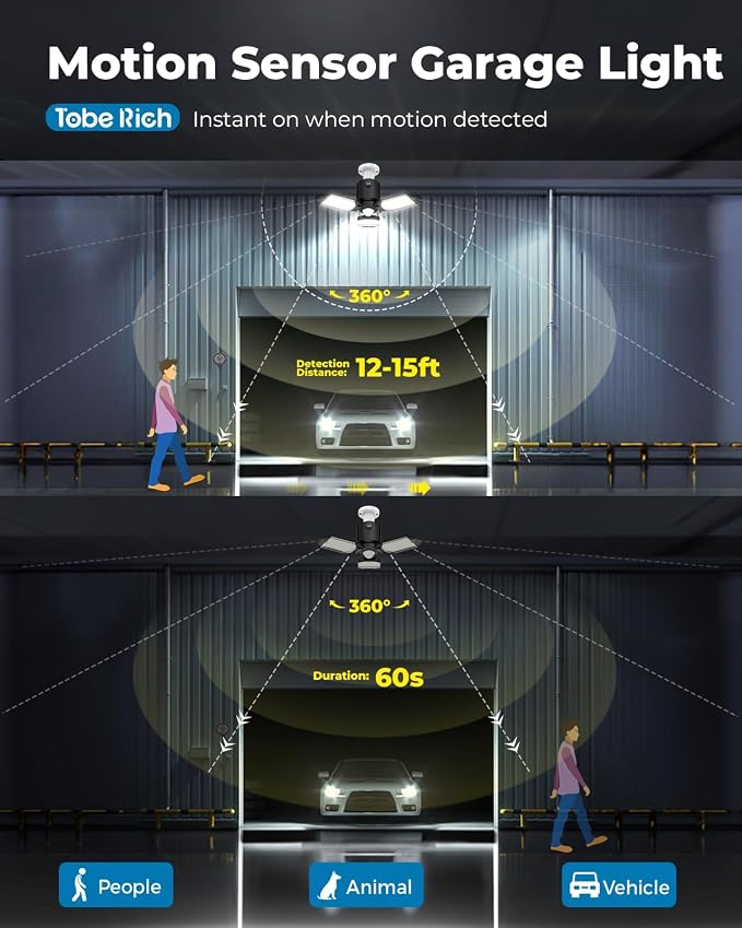 toberich 4 Pack Motion Sensor Garage Lights, 8000LM Shop Light 6500K | 3 Modes, 3 Deformable Panels, Indoor Motion Activated Light Bulb for Garage Workshop Laundry Room Basement