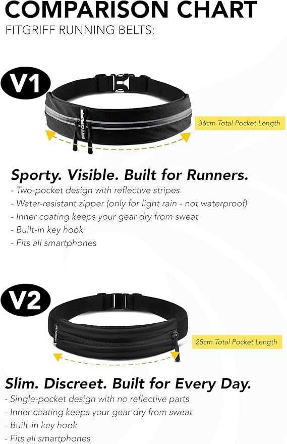 Fitgriff® Running Belt for Men & Women - Secure Jogging Pouch for Phone, Keys & Essentials - For All Cell Phones