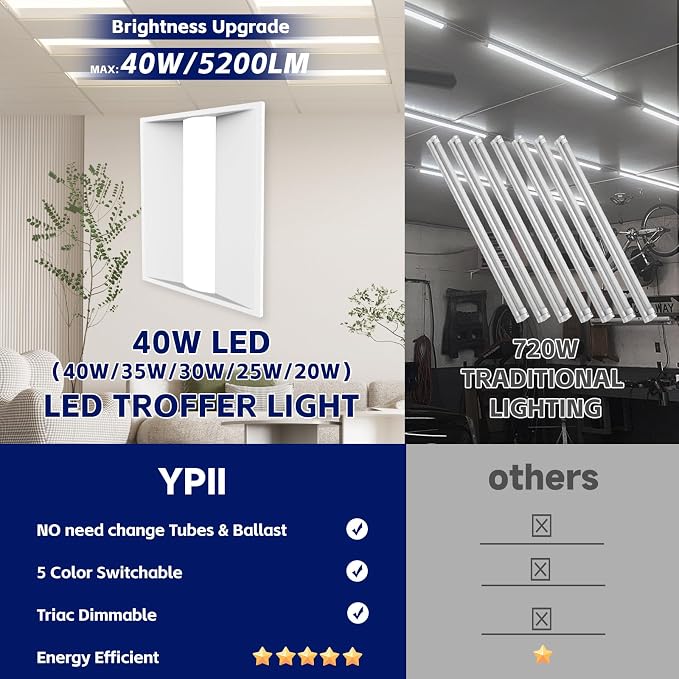 20Pack 2x2 FT LED Center Basket Troffer Light, 5CCT Color Tunable 3000/3500/4000/5000/6500K, Watt Adjustable 40W/35/30/25/20W, 0-10V Dimmable Drop Ceiling Lights, 120-277V-ETL Qualified