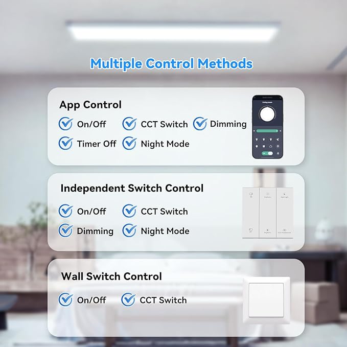 AIKVSXER 36PCS 1x4 LED Flat Panel Light Surface Mount with Wireless Switch | App Control, Night Mode, 50W 5500LM, 3000K/4000K/6500K, Ultra-Thin LED Light for Office Home,120-277V - White