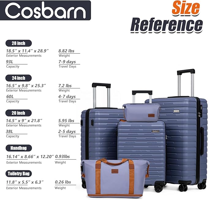 Luggage Sets 5 Piece Suitcases with Wheels, Suitcase Set ABS Hard Case Luggage with Spinner Wheels Durable Travel Luggage