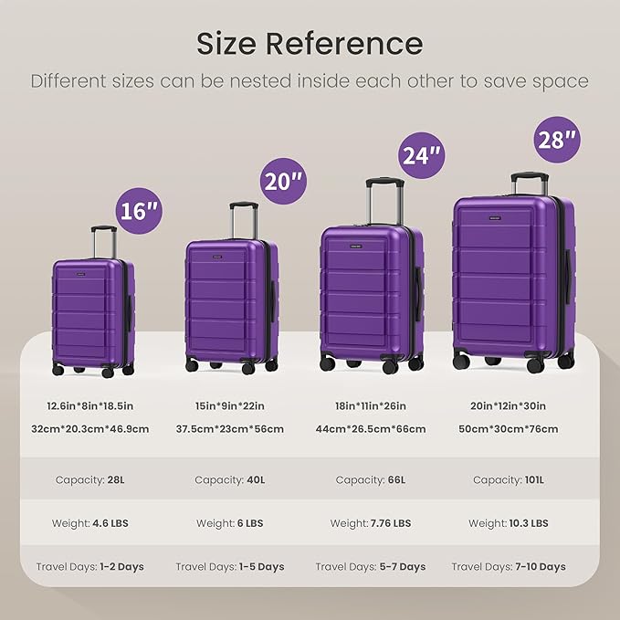 SHOWKOO Luggage Sets Expandable 100% PC Durable Suitcase Sets Double Wheels TSA Lock 4 Piece Luggage Set Purple