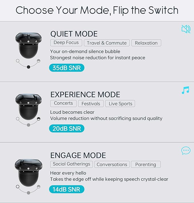 Adjustable Ear Plugs, 3-Mode Reusable Noise Canceling Earplugs with 14-35 dB SNR Reduction, Flexible Silicone for Ultimate Focus, Travel, Sleep, Concerts & Social Events