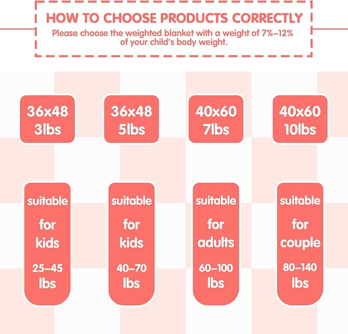 yescool Pink Checkered Weighted Blanket 7 Pounds Plaid Weighted Throw Blanket, Heavy Blanket for Sleeping, Tartan Bed Throw Blanket Gifts for 60-80lbs, 40"x60"