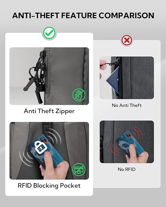 WATERFLY Small Crossbody Sling Backpack: RFID Blocking Anti Theft Sling Bag Travel Daypack Man Woman