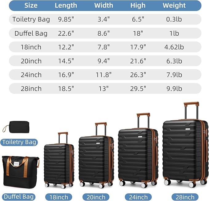 Black 6 Piece Luggage Set Hard Shell - Expandable Suitcases with Spinner Wheels and Duffel Bags for Family Travel, Durable Carry On Luggage Sets with Lock for Women and Men