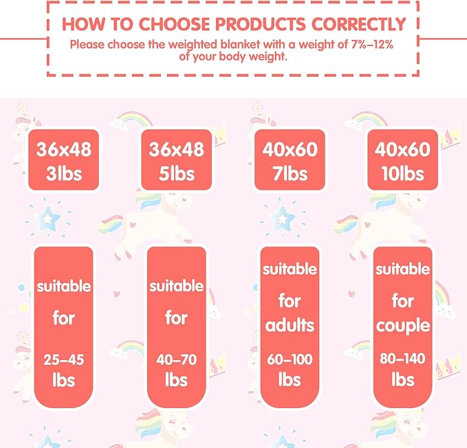 yescool Unicorn Weighted Blanket 5 Pounds Cooling Weighted Lap Blanket, Pink Rainbow Heavy Blankets, Breathable Weighted Throw Blanket Gifts for 40-60lbs, 36"x48"