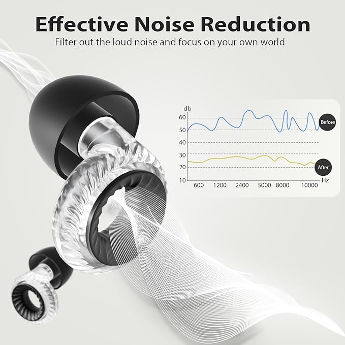 Concert Ear Plugs, Yawsoy High Fidelity Noise Cancelling Earplugs, Reusable Ear Plugs for Musicians, Raves, Focus and Sleep, 20dB Noise Reduction & Hearing Protection, 6 Pair Ear Tips in S/M/L(Clear)