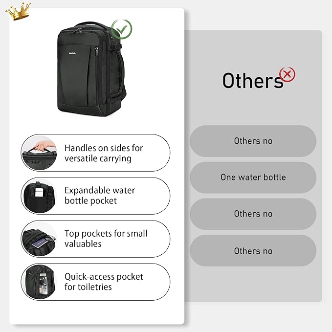 ECOHUB Travel Backpack 18x14x8 Spirit Airlines Personal Item Bag Carry On Backpack 13 Pockets Large Work Casual Daypack for men Airline Approved Waterproof Gym Backpack with Charging Port, Gray