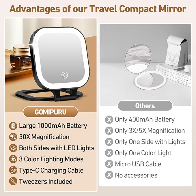 GOMIPURU Travel Mirror with Light, 1x/30x Magnifying Mirror with 3 Color Lights and Adjustable Brightness, 4.5x3.9 inch Small Compact Hangable Hand Pocket 3 Way Mirrors, Comes with Tweezer