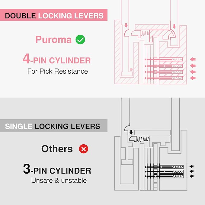 Puroma Lock Keyed Padlock, 2 Pack Aluminum Locks with 3 Keys Alike, 7/8 Inch Locker Lock 43mm Small Padlocks for Gate, Fence, Shed, Toolbox, School Gym Locker (Pink)