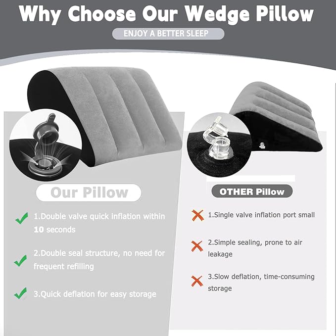 Prosixtoy Portable Wedge Pillow Inflatable Cushion - Body Positioners Lightweight Wedge Pillow for Sleeping, Leg Elevation, Use in Bed, Travel, Camping, Fast Inflating Deflation (Grey)