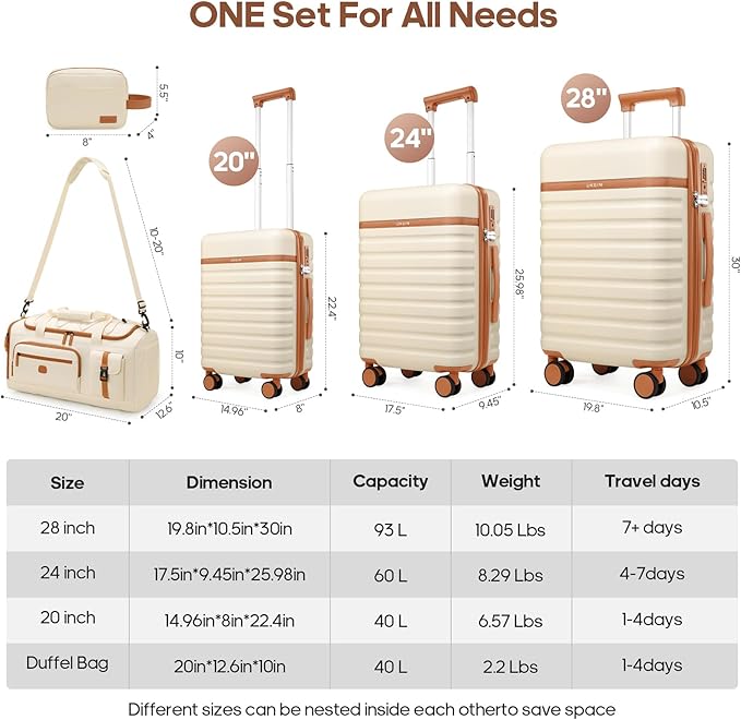 Luggage Sets 5 Piece, Carry On Luggage 20In With Spinner Wheels, Hardside Suitcase Set with TSA Lock,Durable Checked Large Suitcase With Travel Backpack for Men- 20in/24in/28in (Beige, 5 piece set)