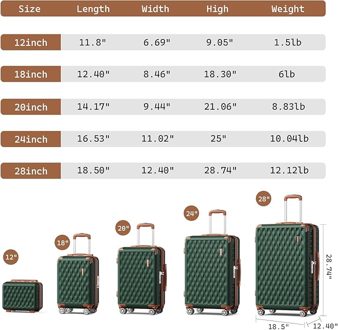 Melalenia Luggage Set 4 Piece Carry On, Hardside Suitcase with TSA Lock and Spinner Wheels, Carry-On Ailline Approved, Green Brown
