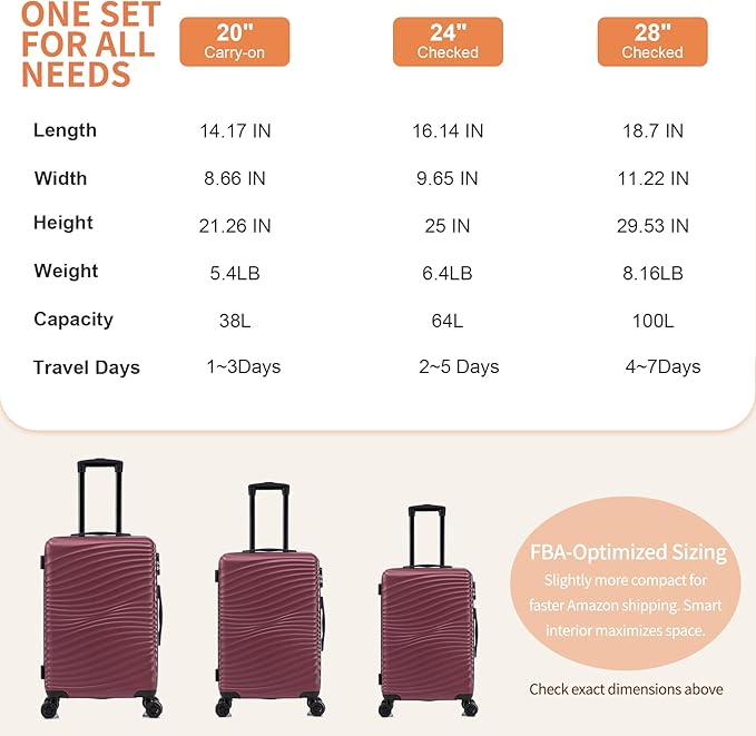 Luggage Sets 3 Piece, ABS Suitcase Set (20/24/28), Hardside luggage with Spinner Wheels, Travel Luggage, 14x8x9 Airline Approved Carry on, Lightweight Luggage with High-Security Lock