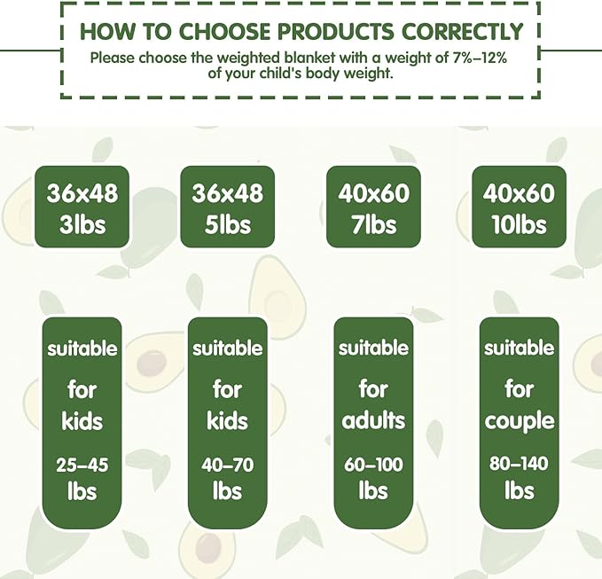 yescool Weighted Blanket 10 Pounds Cooling Weighted Lap Blanket, Green Avocados Heavy Blanket for Sleeping, Breathable Weighted Throw Blanket Gifts for 80-110lbs, 40"x60"
