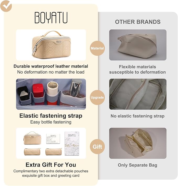 BOYATU Travel Makeup Bags for Women: 3 Pcs Set Wide Open Cosmetic Bag - Portable Make up Bags with Handle - Vegan Leather Toiletry Organizer Bag with Divider (G-04-Beige)