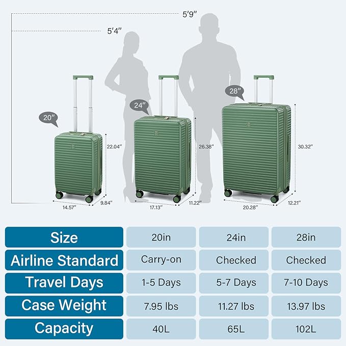 HanTrip 28 Inch Luggage Hard Shell Suitcases, Expandable Travel Checked Luggage 28 Inch, Large Check In Luggage with Spinner Wheels Cup Holder Charger Built in Lightweight Suitcase, Forest Green