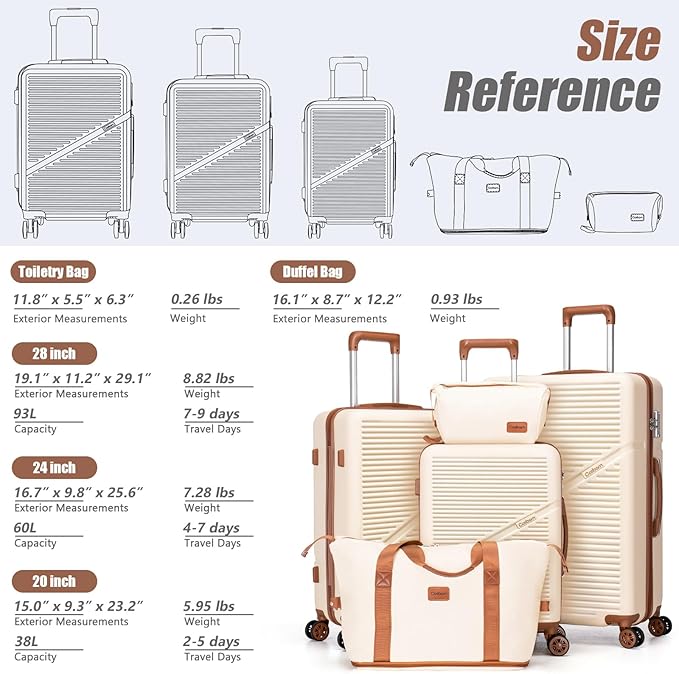 Luggage Sets 5 Piece Suitcases with Wheels, Suitcase Set ABS Hard Case Luggage with TSA Lock Spinner Wheels Durable Travel Luggage (5-Piece Set(20"/24"/28"))