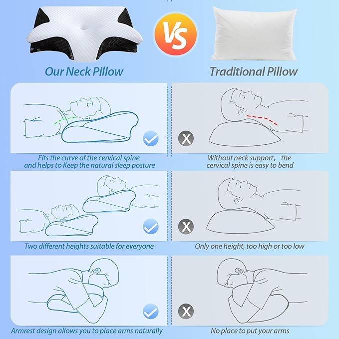 HOMCA Memory Foam Cervical Pillow, 2 in 1 Ergonomic Contour Orthopedic Pillow for Neck Pain, Contoured Support Pillows for Side Back Stomach Sleepers