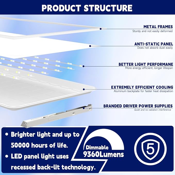 36Pack 2x4 LED Panel Light 5CCT Selectable Drop Ceiling Light Fixture | 5CCT Selectable 3000K-6500K,5 Wattage Adjustable 30W-72W,ETL Listed Commercial Fixture,Backlit LED Panel Design