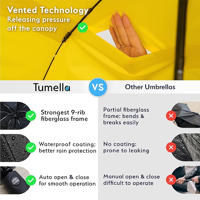 TUMELLA Strongest Windproof Travel Umbrella (Compact, Superior & Beautiful), Small, Wind-Tested, Light & Portable, Automatic Folding Rain Umbrella, Durable Premium Grip, Fits Car and Backpack