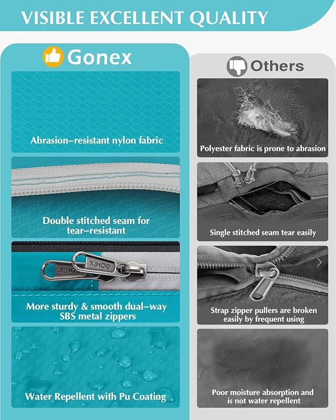 Gonex Compression Packing Cubes, 5pcs Expandable Storage Travel Luggage Bags Organizers with Laundry Bag (Blue)