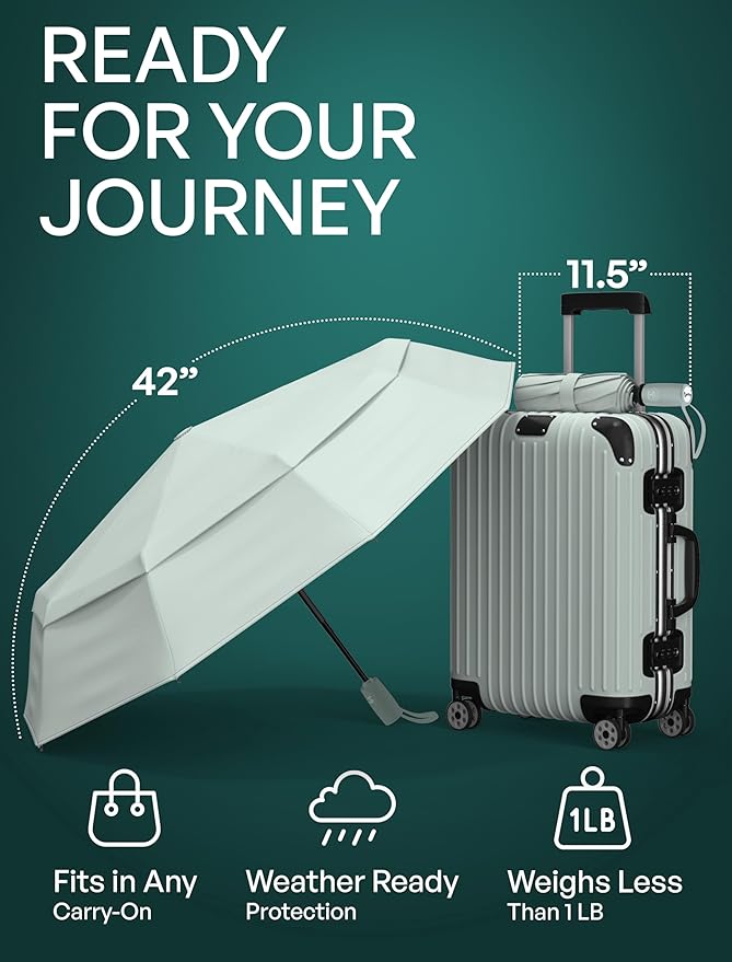 REPEL Windproof Travel Umbrella - Compact & Withstands Winds up to 85MPH , Strongest Premium Auto Folding Umbrella for Rain and Sun - Durable, Light & Portable for Women & Men , Fits Backpack & Cars