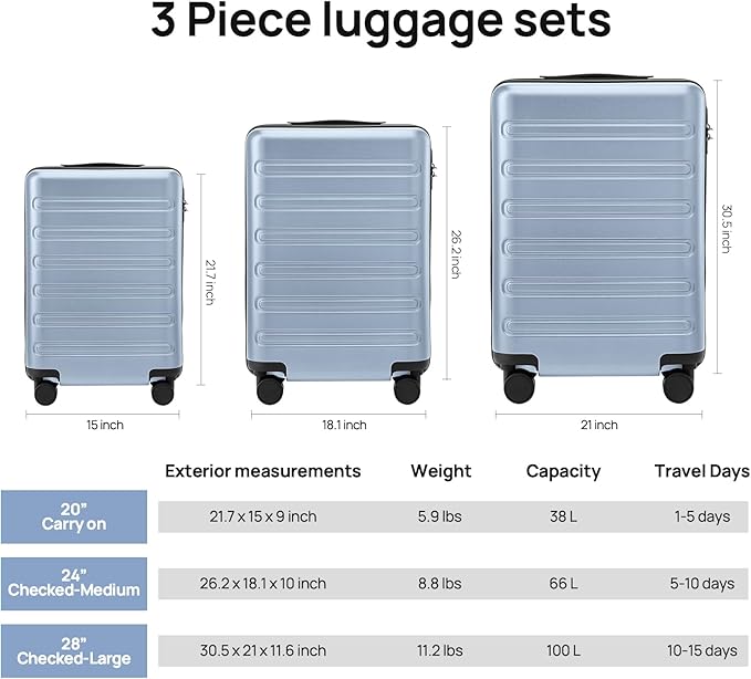 NINETYGO Large Checked Luggage 28 Inch, Checking In Luggage with Smooth Double Spinner Wheels, Hard Shell PC+ABS Suitcase, Lightweight Travel Luggage, TSA Approved (Blue, Andes)