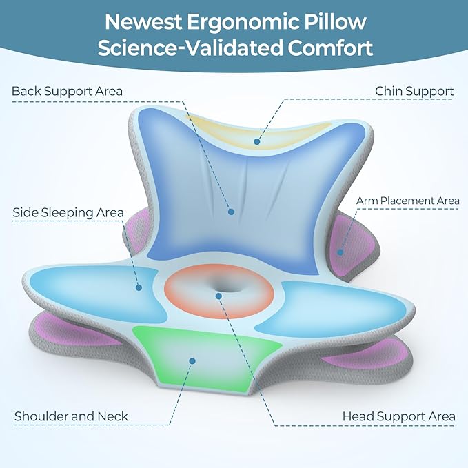 Cervical Neck Pillow for Pain Relief, Ergonomic Reading Pillow for Bed, Orthopedic Wedge Pillow Back Support Pillow, Contour Memory Foam Pillows for Sleeping, Couch Floor Use Lying, Leaning Reading