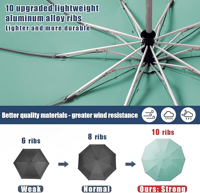 Fogkey Large Windproof Travel Umbrella, Portable Reverse Folding Car Umbrella, Compact Inverted Design with Waterproof Canopy, Automatic, 10 Durable Ribs, 45.6/13 Inch, Fits Backpack