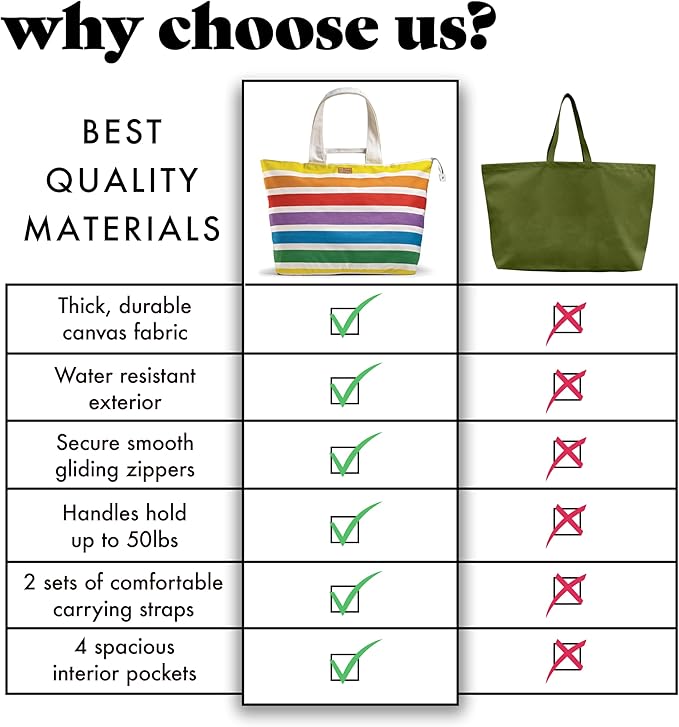 Fit & Fresh Large Beach Bag for Women - Extra Large Travel Tote With Pockets