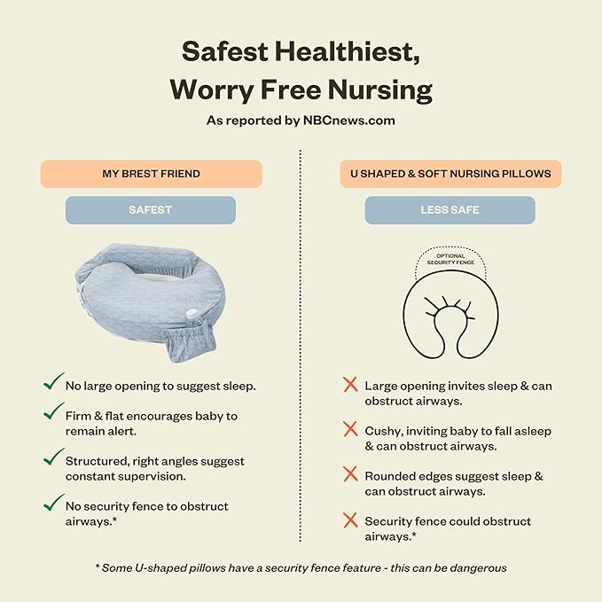 My Brest Friend Inflatable Travel Nursing Pillow for Breastfeeding, Bottlefeeding & Posture Support with Slipcover, Horizon