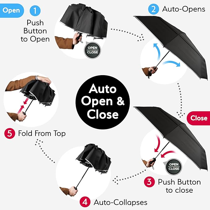 TUMELLA Strongest Windproof Travel Umbrella (Compact, Superior & Beautiful), Small, Wind-Tested, Light & Portable, Automatic Folding Rain Umbrella, Durable Premium Grip, Fits Car and Backpack