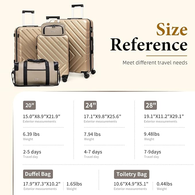 Luggage Sets 5 Piece,Suitcases with Wheels, Hard Case Luggage with Detachable Spinner Wheels,Carry On Luggage Set (5 Piece Sets (20"/24"/28"/DB/TB))