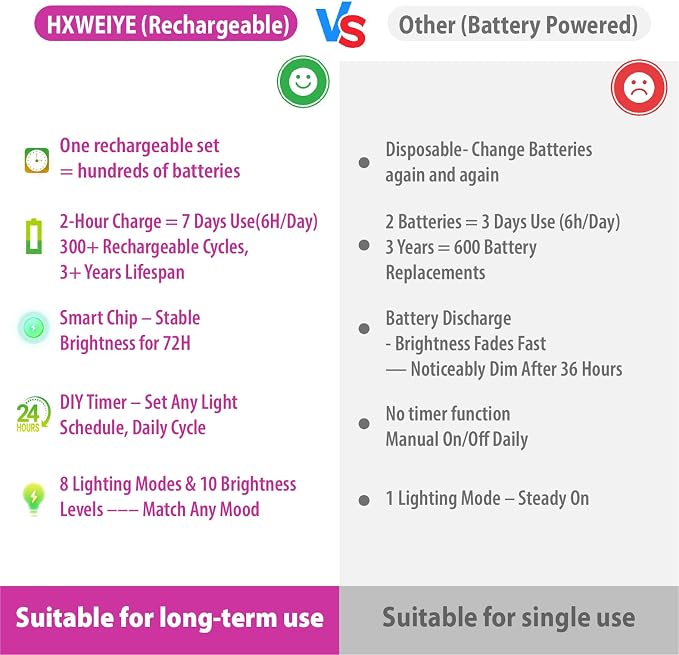 HXWEIYE 6 Pack Rechargeable Fairy Lights with Remote, 7ft 20LED | Battery Operated, 8 Modes & DIY Timer, Mini Twinkle String Light for Mason Jar Wedding Table Wreath Christmas,Pink