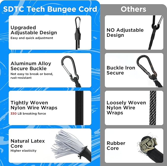 SDTC Tech 48 Inch Adjustable Bungee Cords with Carabiner Hooks, 4 Pack Heavy Duty Outdoor Super Elastic Bungee Straps Easily Adjust from 8" to 53" for Cargo, Bike, Luggage, Carts, Truck